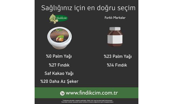 KORUYUCU ERMEZ. Kakaolu Fndk Ezmesi 350 Gr.