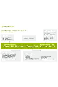 G�rsel 2
