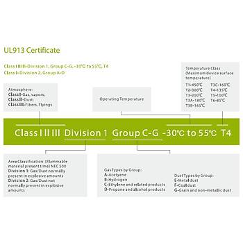 HYTERA PD505UL D�J�TAL  EXPROOF EL TELS�Z�