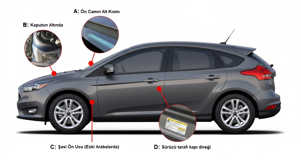 Ford �ase Numaras� Nerede Bulunur - Detayl� G�rsel Rehber