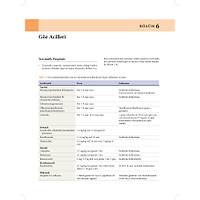 KED� ve K�PEKLERDE CERRAH� AC�LLER (Tan�dan Tedaviye)