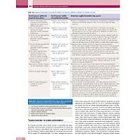 K�PEK ve KED�LERDE DAVRANI� SORUNLARI