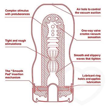 Tenga Vacuum Cup A.s Vajina