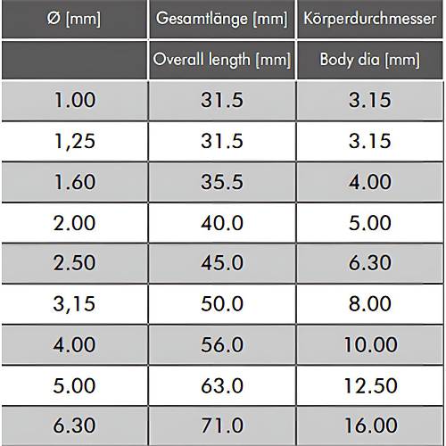 2 mm - HSS Punta Matkap ucu 60, DIN333 Form A Puntalama matkab