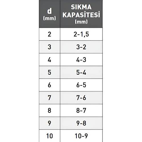 4,0 mm ER16 - Pens, Tip ER, Tak�m s�kma pensi, DIN 6499, 1. Sinif