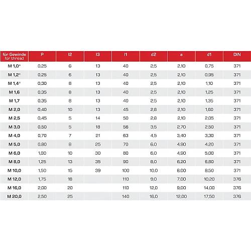 M16 - HSSE 40 Helisel Makina Klavuz, Kr Delik Metrik Di Vida ama ucu, 6H Tolerans, Form C