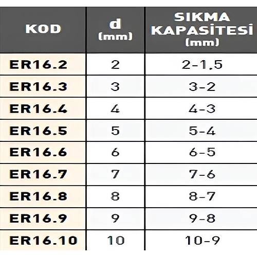 2 mm ER16 - Pens, Tip ER, Tak�m s�kma pensi, DIN 6499, 1. Sinif