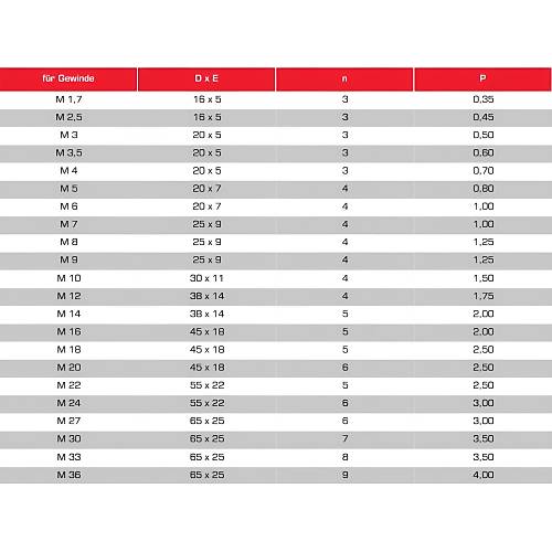 M5 - HSS Pafta, DIN 13, 6g Tolerans, E�ik A��zl� metrik di� i�in