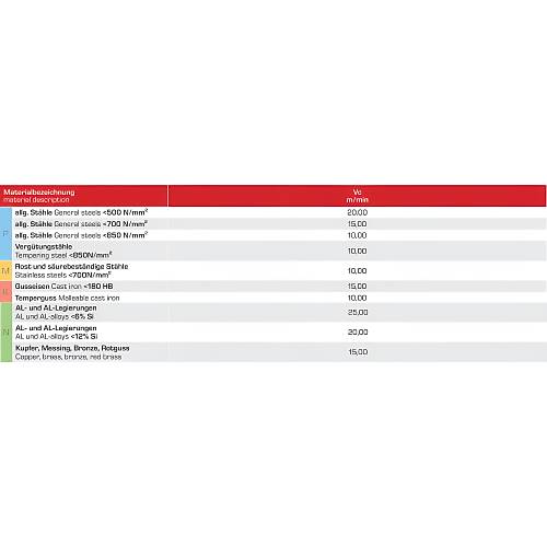 M16 - HSSE 40 Helisel Makina Klavuz, Kr Delik Metrik Di Vida ama ucu, 6H Tolerans, Form C