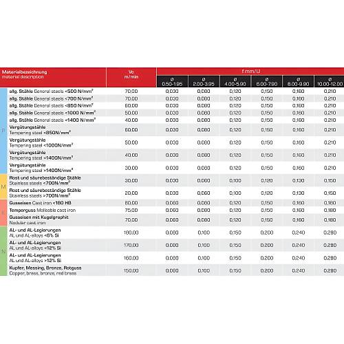 1,3 x 8 x 32 mm ✓ Karb�r Matkap Ucu, 118�, DIN1897, Delik Delme ucu