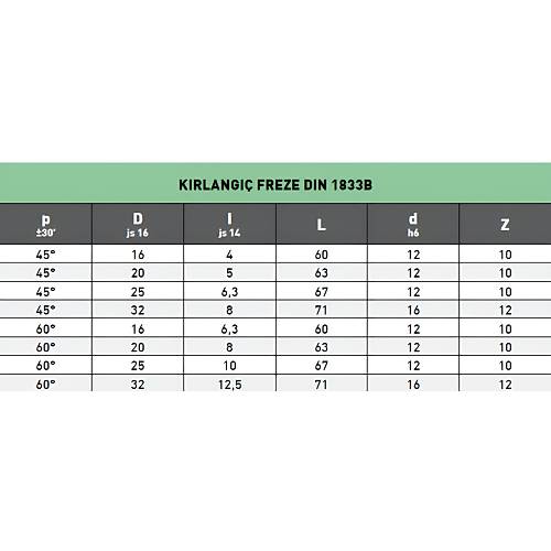 �25x6.3  45�HSS  K�rlang�� Freze DIN 1833B