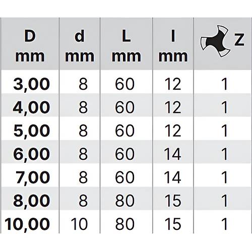 5,0 x 12 x 60, d2=8 mm - HSS Freze, Z=1, Alminyum Parmak Freze ucu, Izar