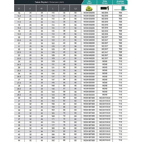 50 mm 2xD U Drill WCMX Takma U�lu Matkap