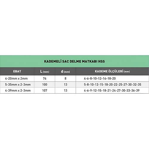 4-39 mm - HSS Kademeli Matkap ucu - 13 Kademeli u�