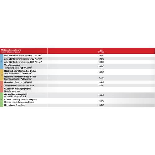 M1 ✔ HSSE D�z E�ik A��zl� Makina K�lavuzu, 6H, Form B