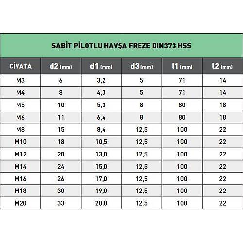M8 Sabit Pilotlu Hav�a Freze DIN373, HSS