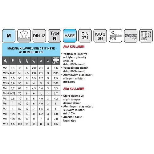 M3 - NAREX HSSE Helis Makina K�lavuz, TIN