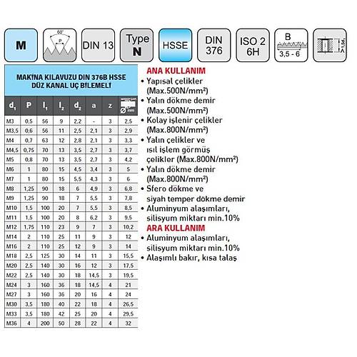 M36 - NAREX HSSE Dz Makina Klavuz, TIN