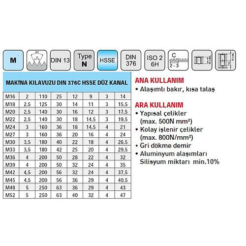 M18 - NAREX HSSE Dz Makina Klavuz