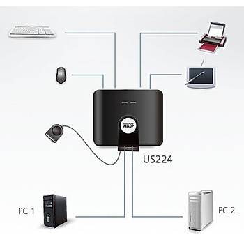 Aten US224 4 Port USB 2.0 2 Bilgisayar 4 USB Cihazý USB 2.0 Paylaþým Cihazý