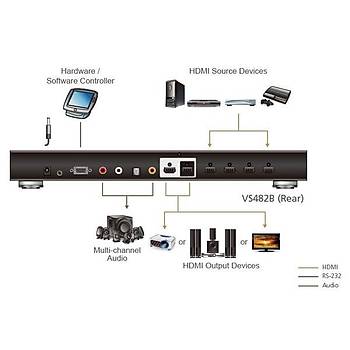 Aten VS482B 3 Mt 4 Giri 2 k HDMI True 4K Dual Uzaktan Kumandal HDM Switch oklayc