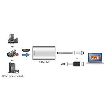 Aten UC3020 HDMI to USB Type C 3.1 Gen1 UVC Výdeo Yakalama Capture Card
