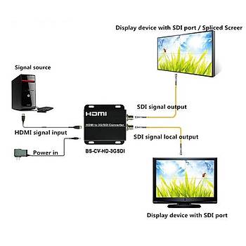 Beek BS-CV-HD-3GSDI HDMI to 3G/SDI 1 HDMI 2 BNC 1080p Sinyal Çevirici Adaptör