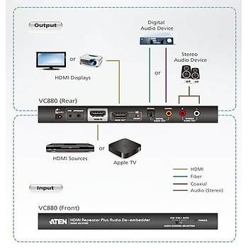Aten VC880 15 Mt HDMI to HDMI 3D 1920x1080 Audio HDMI Mesafe Uzatýcý Cihaz