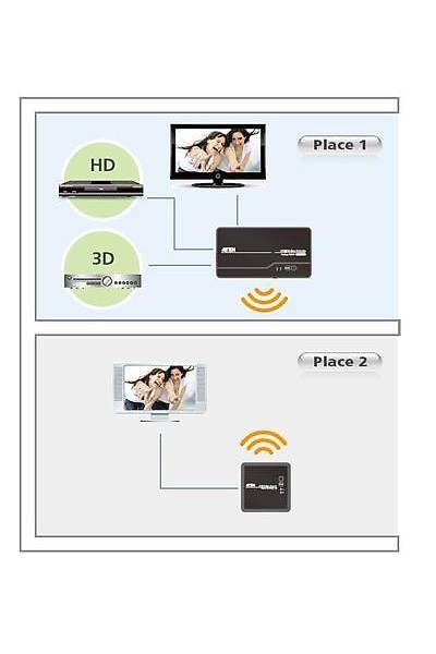 Aten VE809 30 Mt HDMI to Wireless 1080p Kablosuz Kumandal Mesafe Uzatma Cihaz