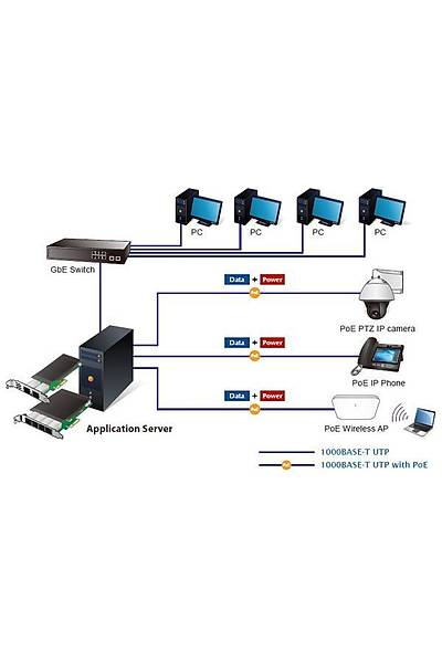 Planet PL-ENW-9720P 2 Port 10/100/1000T Poe+ Pc Express Sunucu Ethernet Kart