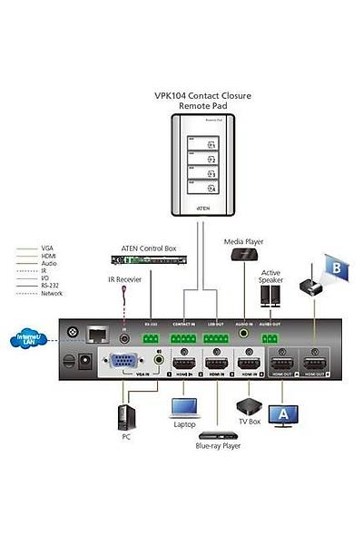 Aten VPK104 4 Dmeli Uzaktan Kontrol Tu Takm (ATEN-VP1420/VP1421 Sunum Matrix in)