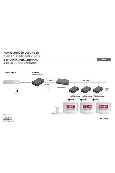 Digitus DS-55120 120 Mt RJ45 to HDMI 3D 1080p Alıcı-Verici HDMI Sinyal
