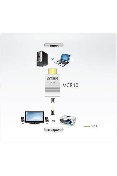 Aten VC810 HDMI to VGA 1920 X 1200 1080P Erkek-Dii Dntrc Beyaz Adaptr