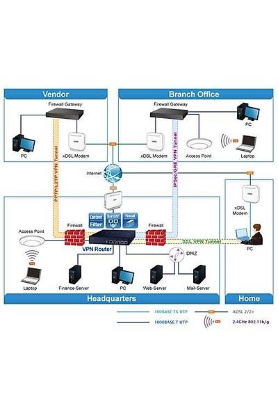 Planet PL-VR-100 5 port 10/100/1000T VPN Security Masast Router