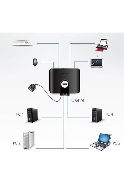 Aten US424 4 Port USB 2.0 4 Bilgisayar 4 USB Cihaz USB 2.0 Paylam Cihaz