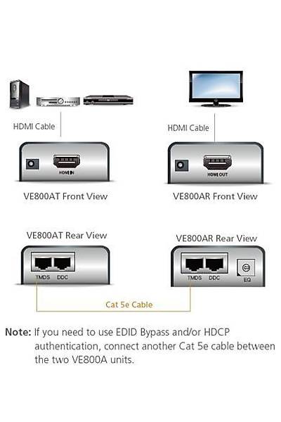 Aten VE800A 60 Mt HDMI to CAT 1080P HDMI Mesafa Sinyal Uzatma Cihazı