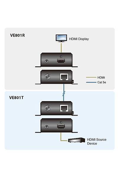 Aten VE801 40 Mt HDMI to CAT 4K HDBaseT Class B Alıcı Verici HDMI Sinyal Uzatma Cihazı Alıcı
