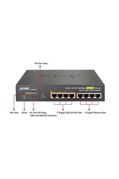 Planet PL-GSD-804P 8 Port Gigabit 4 Port PoE 4 Port RJ45 55W PoE Masast Switch