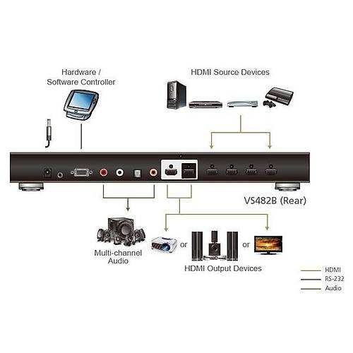 Aten VS482B 3 Mt 4 Giri 2 k HDMI True 4K Dual Uzaktan Kumandal HDM Switch oklayc