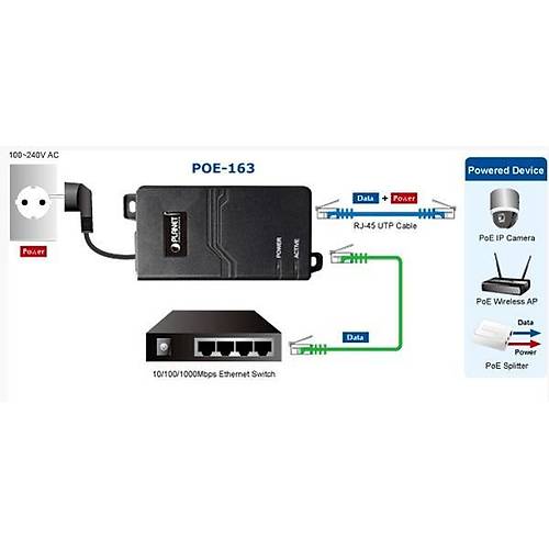 Planet PL-POE-163 Gigabit 1000Mbps 30W High Power Ethernet Injector