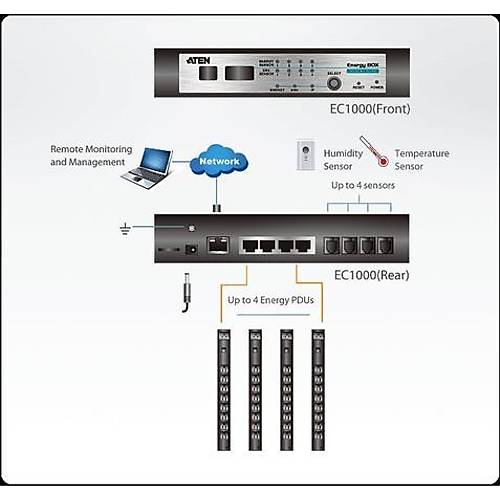 Aten EC1000 Energy Box (Elektrik G Datm niteleri iin Kontrol nitesi
