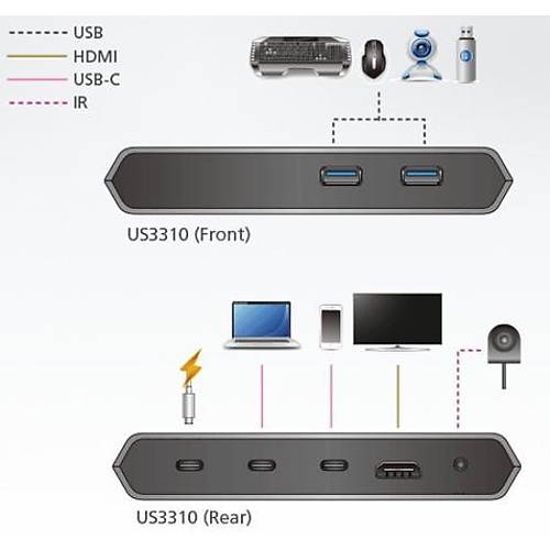 Aten US3310 2 Port USB-C GEN1 to HDMI USB Dock Switch Powr Pass- Through �zellikli