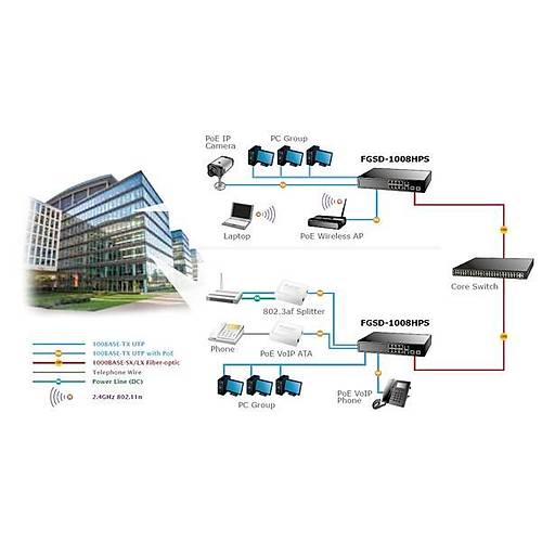 Planet PL-FGSD-1008HPS 8 Port 10/100TX PoE 2 Port 10/100TX 2 Port SFP PoE Webmaster Switch