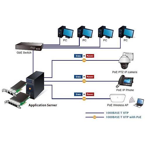 Planet PL-ENW-9720P 2 Port 10/100/1000T Poe+ Pc� Express Sunucu Ethernet Kart�