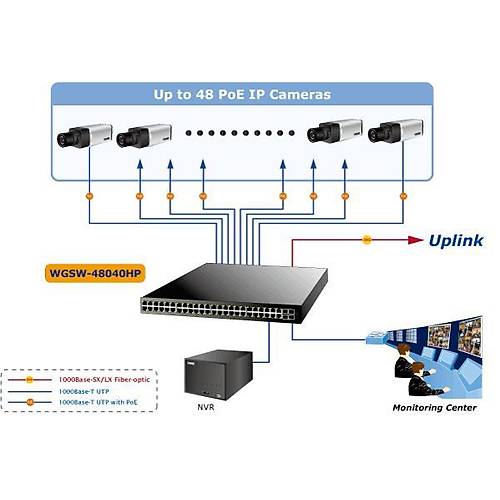 Planet PL-WGSW-20160HP 16 Port Gigabit PoE+ 4 Port SFP 230W L2 Ynetilebilir PoE Switch