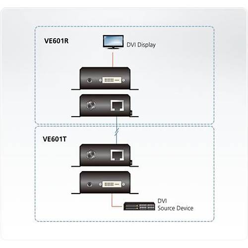 Aten VE601 70 Mt DVI-D to CAT HDBaseT-Lite Extender 340Mhz DVI Mesafe Uzatc