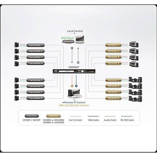 Aten VE500T 300 Mt VGA to CAT 1280x1024 VGA SES Verici nitesi Sinyal Uzatma Cihaz