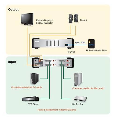 Aten VS261 5 Mt 2 Giri 1 k DVI-I 1920x1200 DVI-I Hoparlr Seici Switch