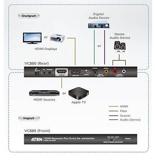 Aten VC880 15 Mt HDMI to HDMI 3D 1920x1080 Audio HDMI Mesafe Uzat�c� Cihaz