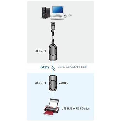Aten UCE260 60 Mt USB 2.0 to CAT Erkek-Di�i USB 2.0 Mesafa Uzatma Adapt�r�